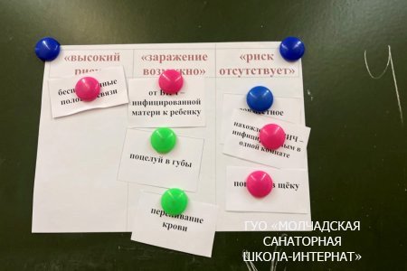 НЕДЕЛЯ ПРОФИЛАКТИКИ СПИДА